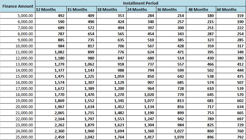 Repayment Table Regal Reign Sdn Bhd